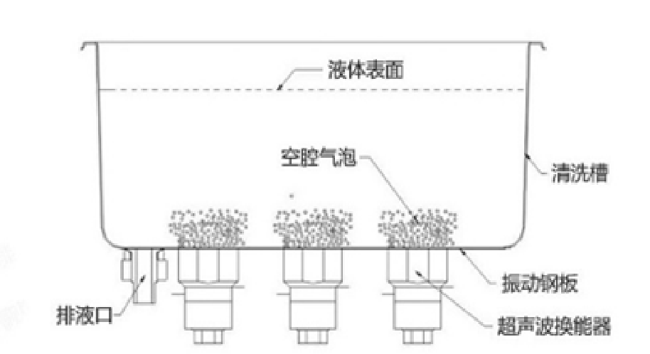 超聲波清洗設(shè)備